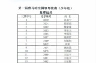 公布进入届QG刮刮乐全国钢琴比赛儿童组、少年组、青年组决赛名单 